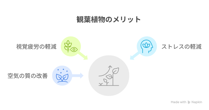 観葉植物のメリットのイラスト