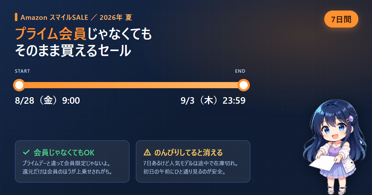 Amazonスマイルセールの期間を示した図。8月28日9時から9月3日23時59分までの7日間で、プライム会員でなくても買える